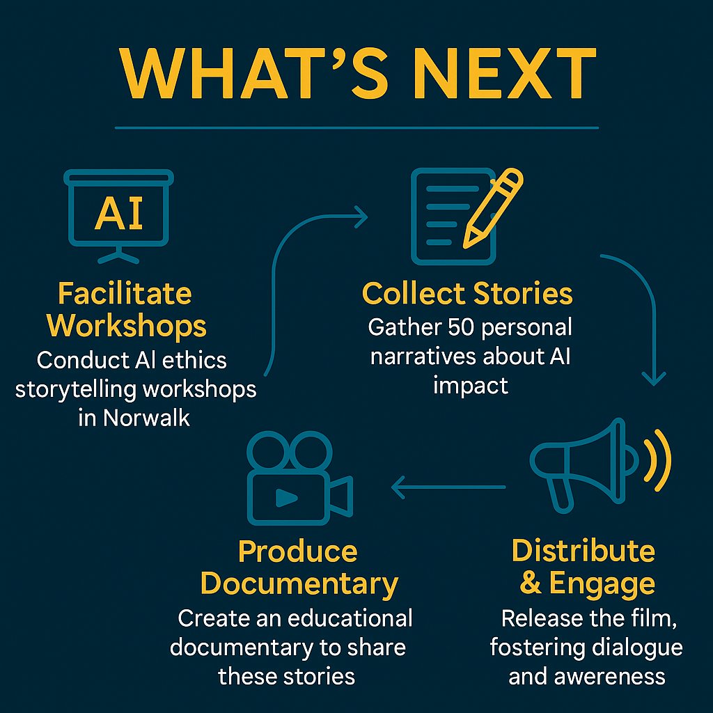 Next steps for Stop the Scams documentary